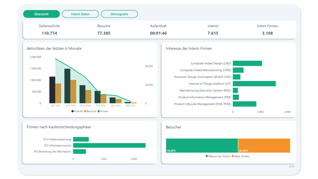 Intent Viewer - Intent Data Dashboard